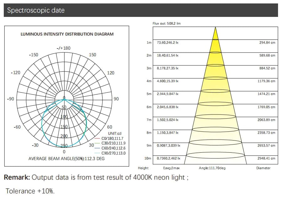 Top & Side Freely Bendable LED Neon Light - 1x1mm profile / DC24V / 7.2w/meter / IP 67 / IK08
